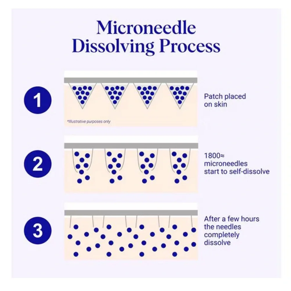NWT Wrinkles Schminkles Self-Dissolving Microneedle Patches 8 Pack - Picture 4 of 7